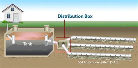 how does a septic tank distribution box work|septic distribution box replacement cost.